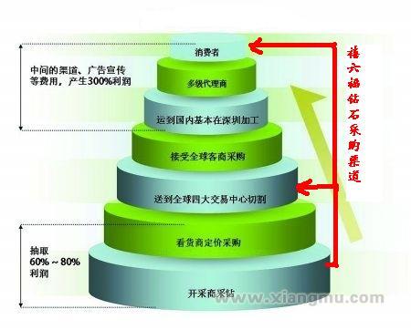 禧六福千颗钻石酬宾，引爆六大加盟店开业盛况_4