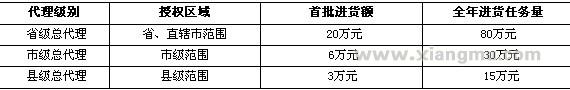 牧东快速电热水龙头加盟代理全国招商_3