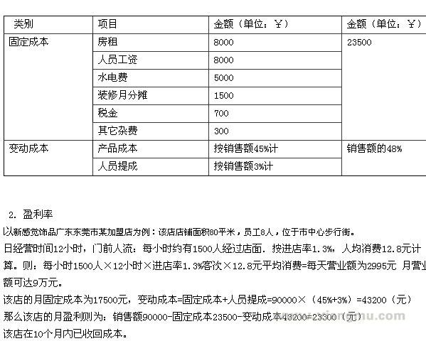 新感觉流行饰品加盟代理火爆招商_7