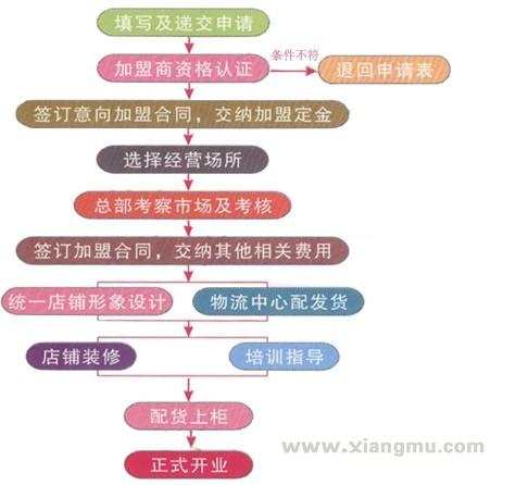 卜卜丫流行饰品加盟代理火爆招商_5