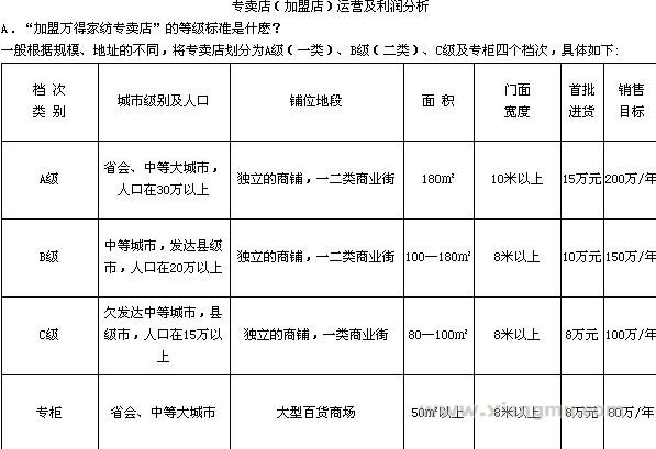 喜丹奴家纺加盟火爆招商_9