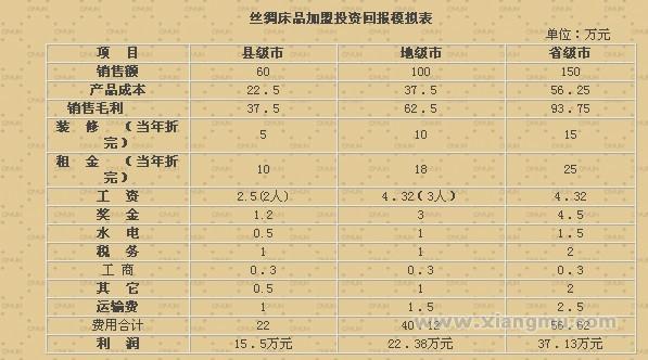 慈云丝绸家纺加盟火爆招商_5