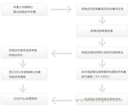 瑞琦仕快熱式熱水器加盟火爆招商_7