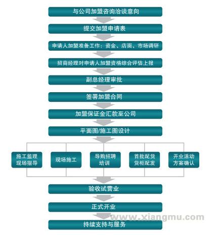 晋帛时代家纺加盟火爆招商_5