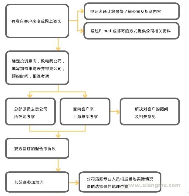 悦冬地暖加盟代理火爆招商_5