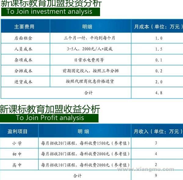 新课标教育加盟_5