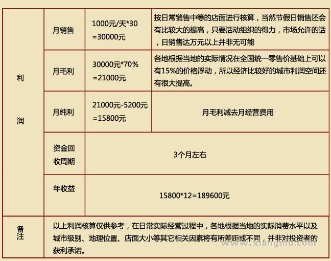 吉祥福老粗布家纺加盟_13