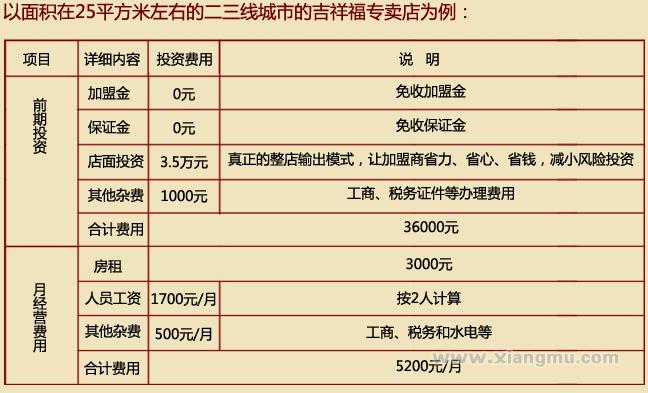 吉祥福老粗布家纺加盟_14