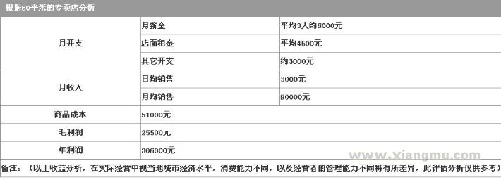 沃尔斯润滑油加盟火爆招商_6