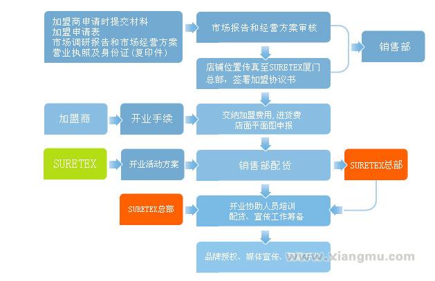 数星客户外加盟火爆招商_7