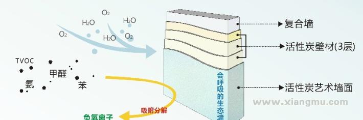 卡布莱斯特活性炭加盟_3