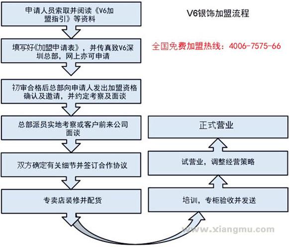 v6饰品加盟代理火爆招商_7