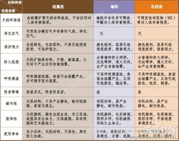 中国领先硅藻泥厂家—上海恒康硅藻泥面向全国诚招代理商！_1