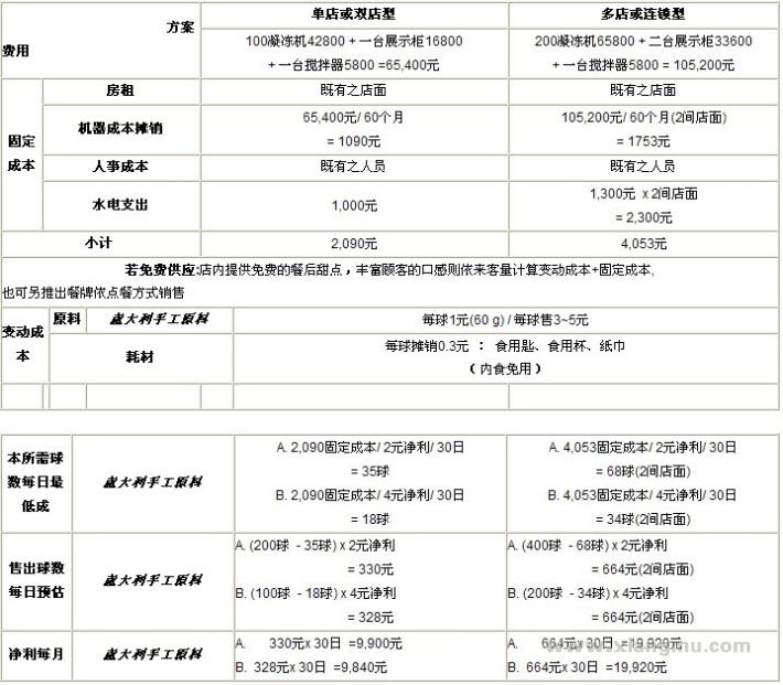 可可贝罗冰淇淋加盟政策说明_6