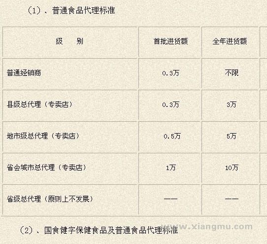 致仁堂冬虫夏草加盟代理全国招商_7