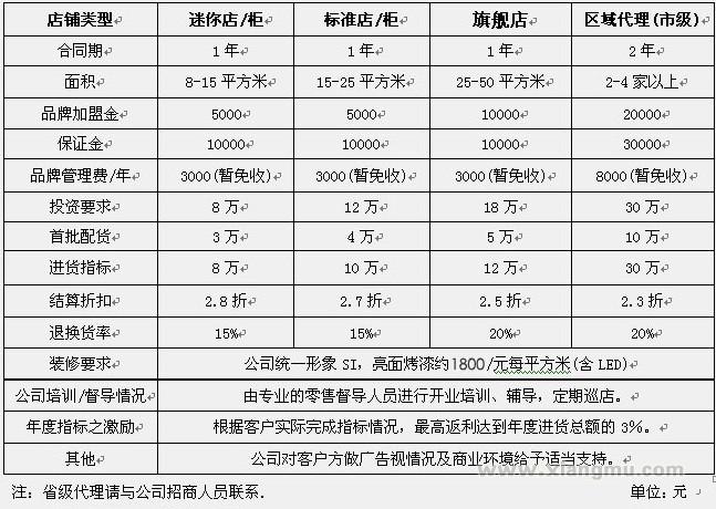 iu银饰加盟条件说明_7