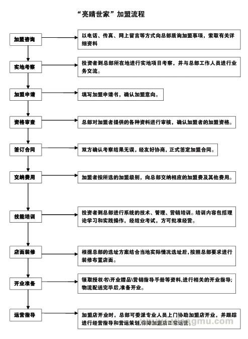 睛视界视力矫正加盟费用咨询,索取睛视界视力矫正加盟手册_7