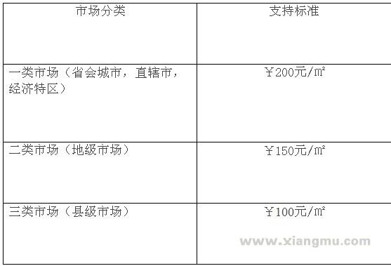 邓禄普床垫代理加盟全国招商_3