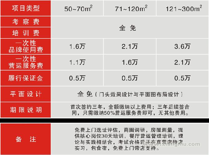 怎樣加盟陳相國面,如何加盟陳相國面_5