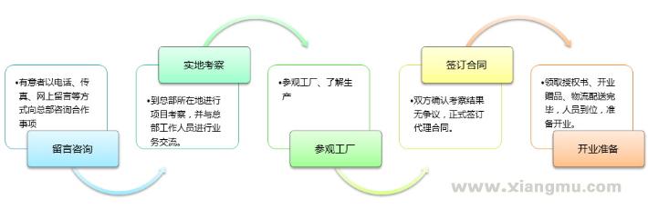 康倍保健漆携手净卫士除甲醛创业项目_4