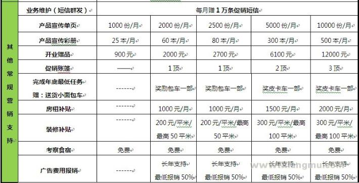 康倍保健漆携手净卫士除甲醛创业项目_6