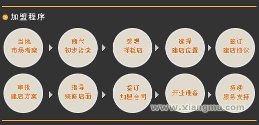 加盟流程_1