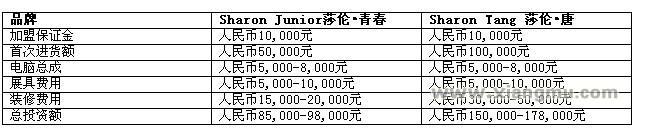 投资分析_1