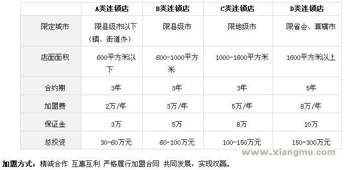 鲁丰肥牛加盟政策是怎样的？_1