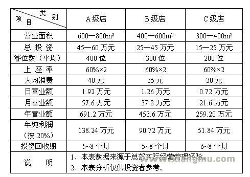 投资分析_1