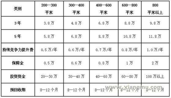 投资分析_1