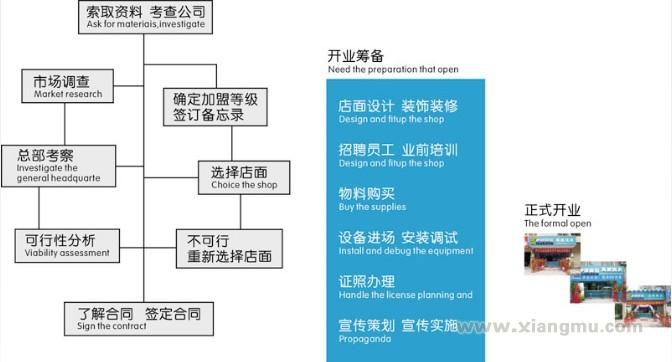 加盟流程_1