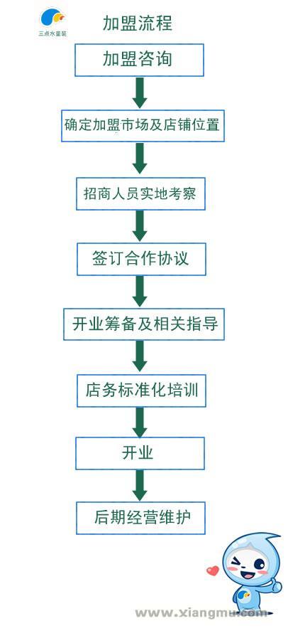 加盟流程_1