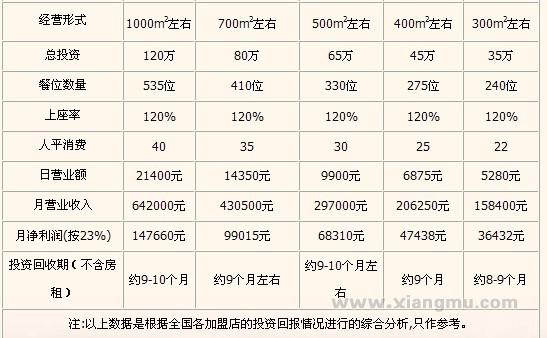 投资分析_1