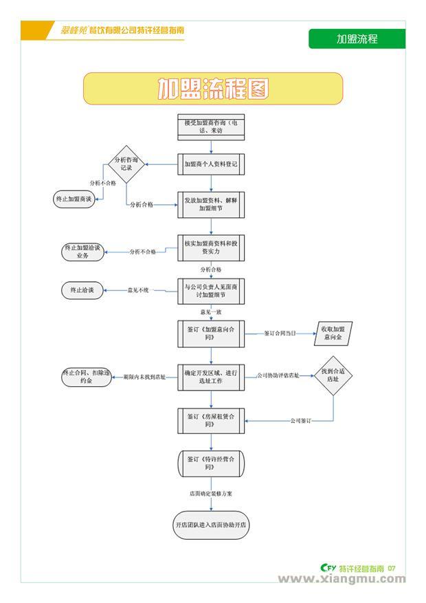 加盟流程_1