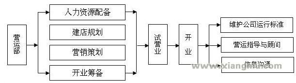 加盟流程_1