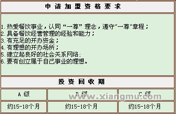 加盟一尊皇?；疱佇杈邆淠男l件？_1