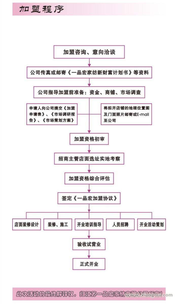 加盟流程_1