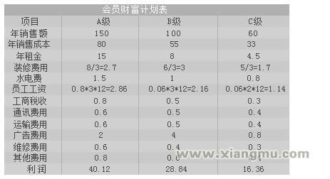 投资分析_1