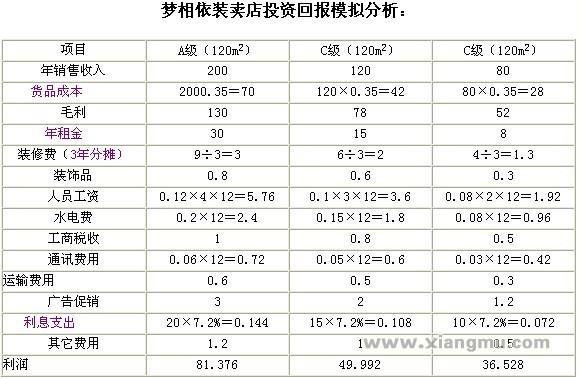 投资分析_1