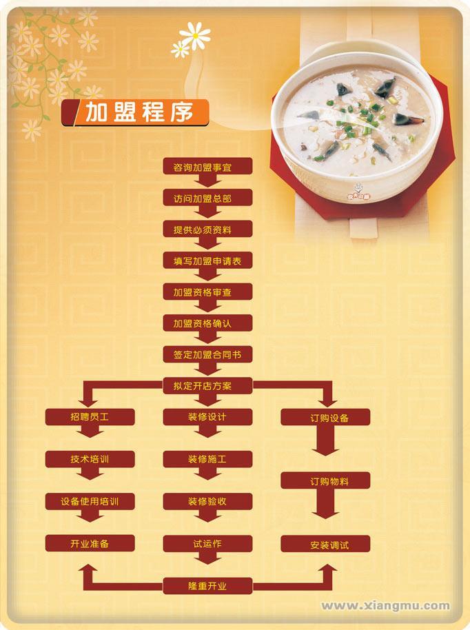 加盟流程_1