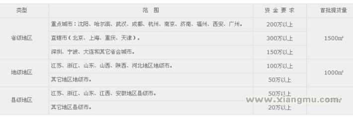 锦绣前程地板加盟费用多少?还有无其他费用?_1