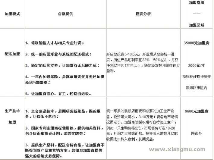 加盟费用_1