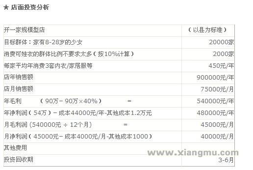 可娃衣内衣加盟项目利润有多高？_1