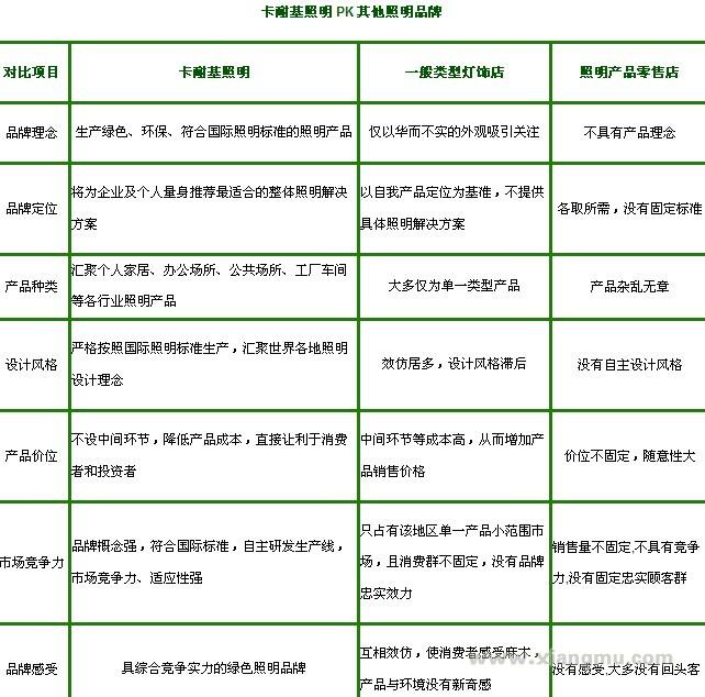 卡耐基照明加盟_4