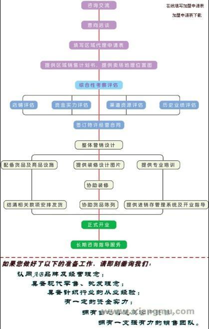 加盟“ab内衣”需具备哪些条件？加盟流程是怎样的？_1