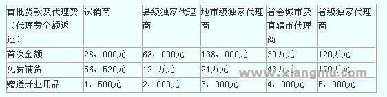 加盟费用_2