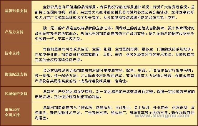 金汉森西餐加盟开业后采取哪些促销经营活动？_1