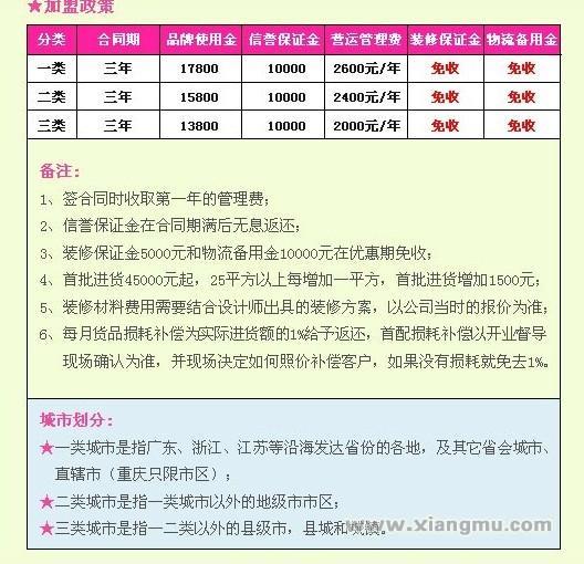 新感觉流行饰品加盟总投资有多少？加盟多久能收回投资？_1