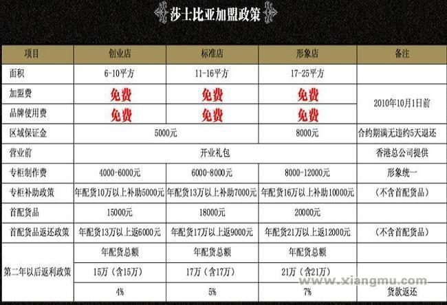 莎士比亚首饰是否有年任务量规定，达到任务量是否有加盟奖励或返点？_1