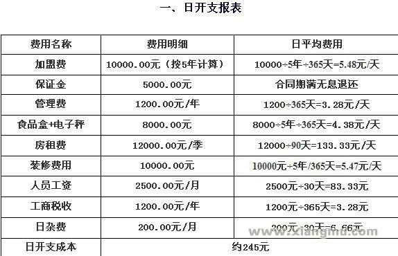 开一个伊味儿休闲食品加盟标准店多长时间可以收回成本？_1